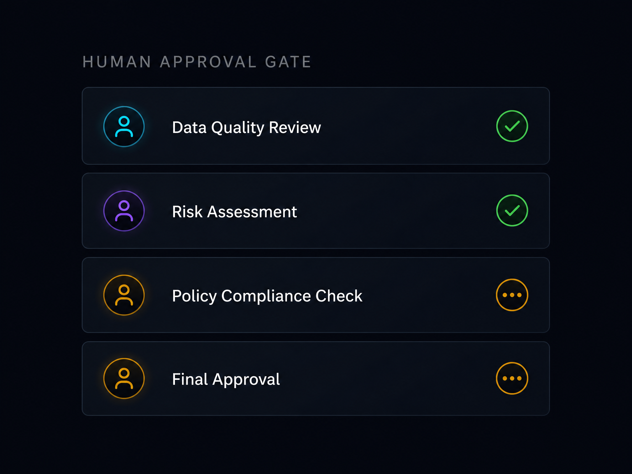 Human approval gates dashboard — real-time visibility into every agent decision with full audit trail and one-click approval workflow