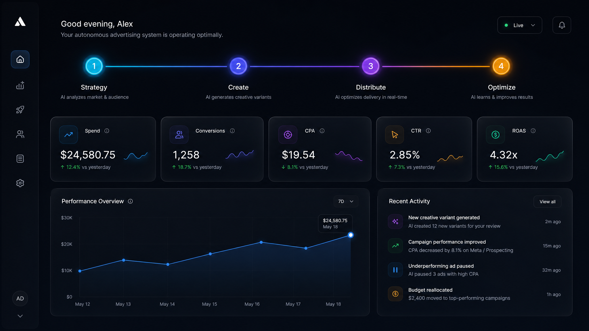 tria autonomous command center — real-time campaign orchestration with three AI agents managing strategy, creative production, and media planning simultaneously